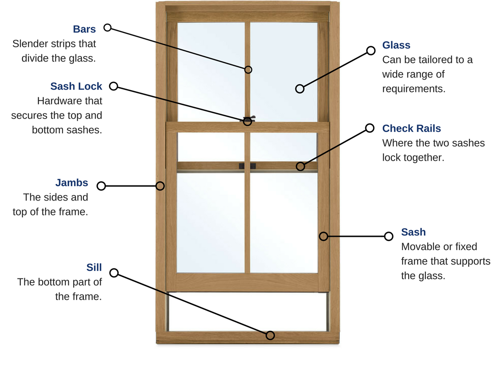 The Anatomy of a window  Quality Window & Door Inc.